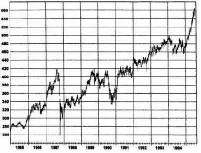 SP500,  