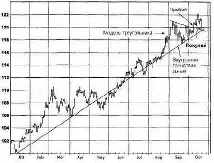  ,  1993   