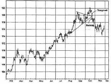  ,  1993  