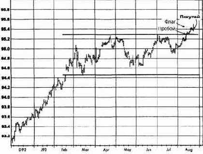 ,  1994   