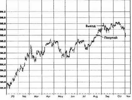 ,  1994  