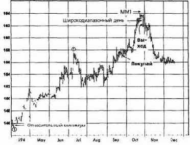  ,  1994  