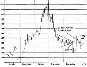  ,  1995   