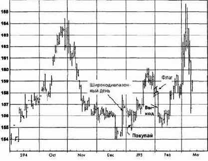 ,  1995  