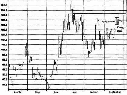  ,  1994   