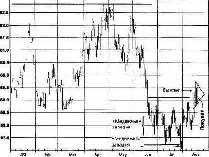  ,  1993   