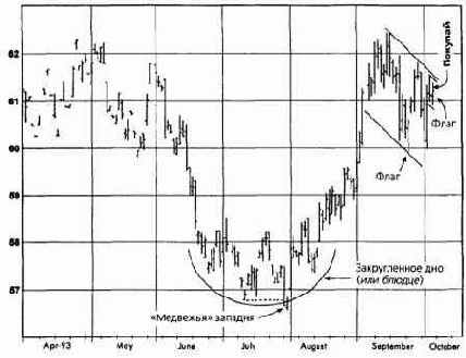  ,  1993   