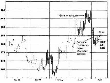 ,  1994   