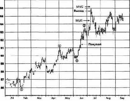  ,  1994  