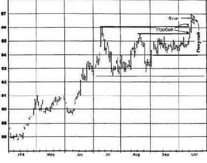  ,  1994   