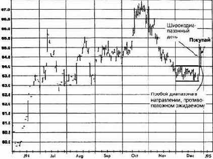  ,  1995   