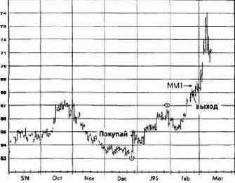  ,  1995  