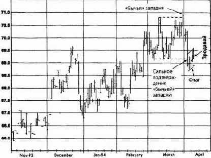  ,  1994   