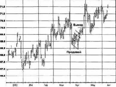  ,  1994  