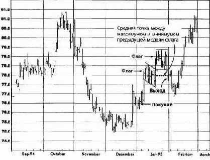  ,  1995  