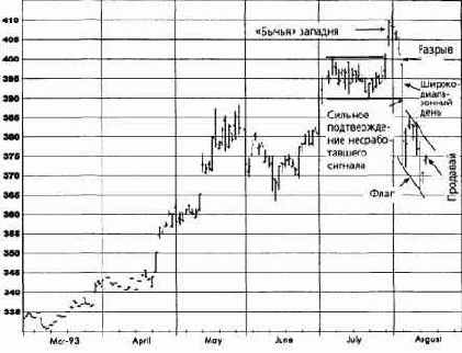 ,  1993   