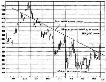 ,  1995   