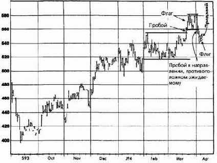 ,  1994   