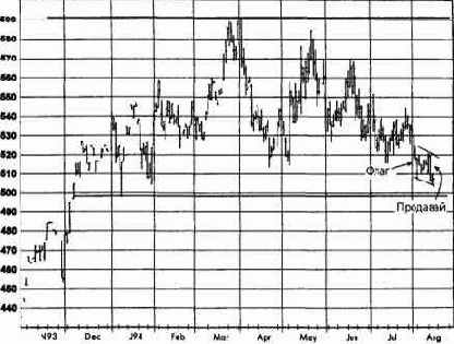 ,  1994   