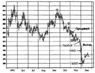 ,  1994  