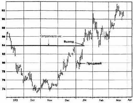 ,  1994  