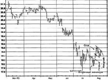  ,  1993   