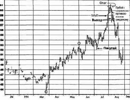  ,  1994  
