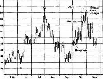  ,  1994  