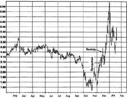  ,  1994  