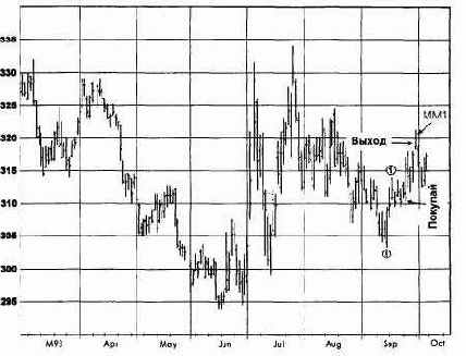 ,  1993  