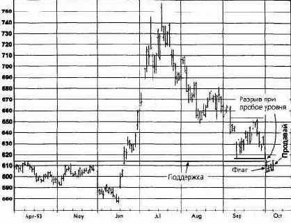  ,  1993   