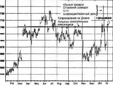  ,  1994   
