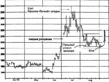  ,  1993   
