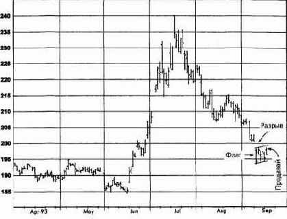  ,  1993   