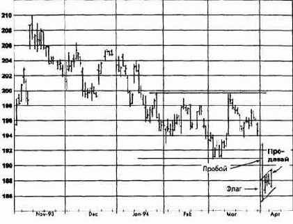  ,  1994   