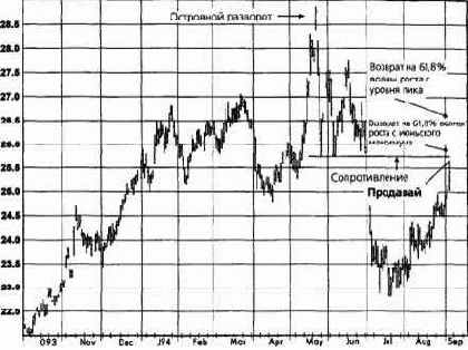  ,  1994   