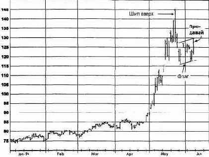 ,  1994   