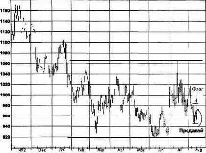 ,  1993   