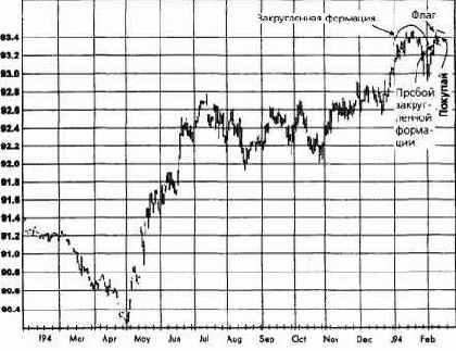 ,  1993   