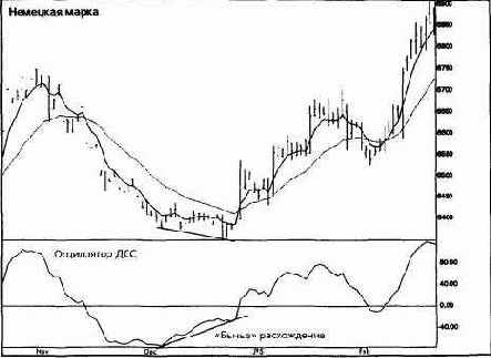 -    (moving average convergence-divergence)