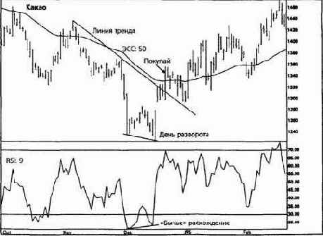 В декабре 1994 г. рынок