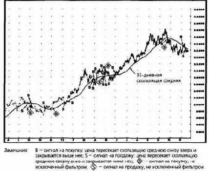 Иногда лучше работают взвешенные усреднения;